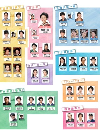 2020年後期ＮＨＫ連続テレビ小説【おちょやん】