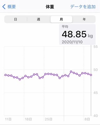 痩せるにはどうしたらいいのか？