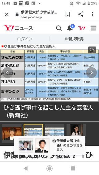 俳優の伊藤健太郎さん 乗用車でバイクと衝突事故 2人けが(女性重症)　現場から立ち去る