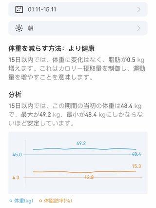 痩せるにはどうしたらいいのか？