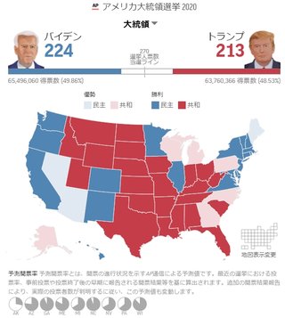 【速報】第46代アメリカ大統領選挙、バイデン氏圧勝！！