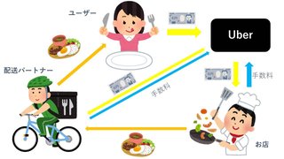 【総合】Uber Eats