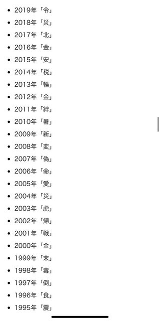 歴代の今年の漢字！