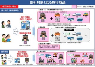 旅行業界､GoTo停止に悲鳴「書入れ時を直撃」｢傷口に塩を塗るような状況｣