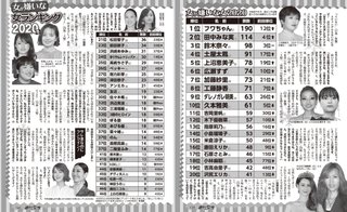 2020冬 「女が嫌いな女」ランキングが発表される