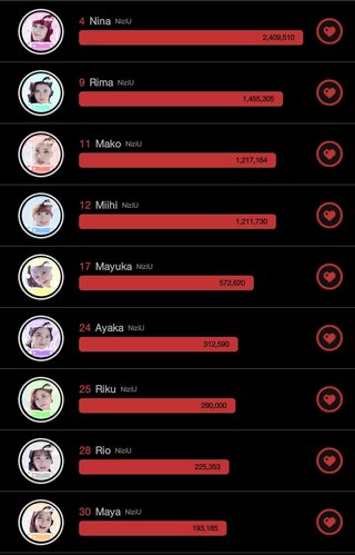 虹プロジェクト