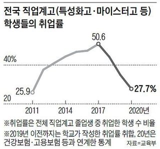 韓国終了､就職率28% …国民の7割が無職になる衝撃