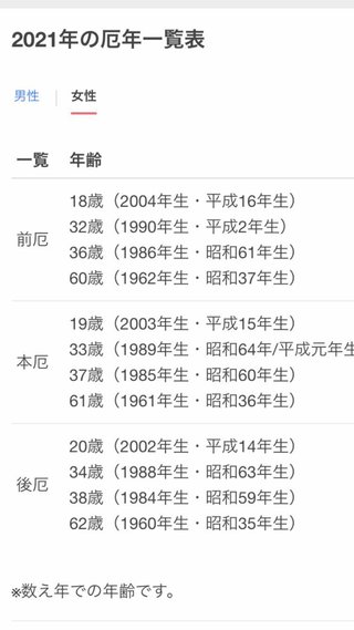 後厄終わったら良い方向向かってった人いる？