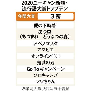 流行語大賞に「3密」が選出