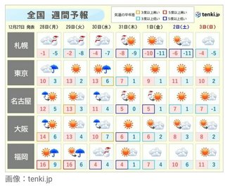 「大寒波」が年末年始を直撃　広範囲に長期間影響の恐れ　大雪・吹雪・厳寒