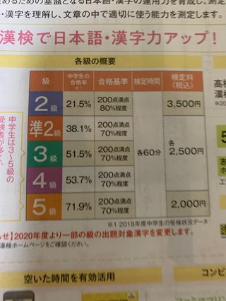 漢検って受験料親が出すの？