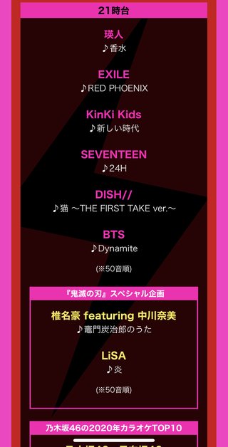 TBS【CDTVライブ！ライブ！ クリスマススペシャル】