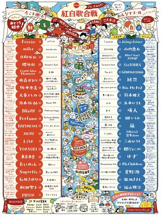 【第７１回NHK紅白歌合戦】２０２０