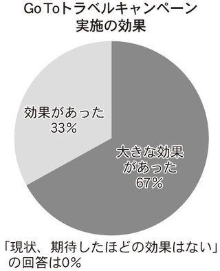 JOY「GoTo批判されてるが､感染拡大は11月に入国条件を緩めたからでは」