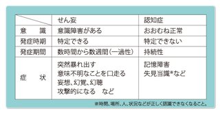 70歳の母がひねくれ始めた。
