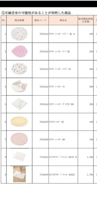  ニトリも自主回収…珪藻土マットにアスベスト混入か