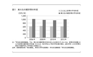 親が中卒で子供は東大や慶応大学
