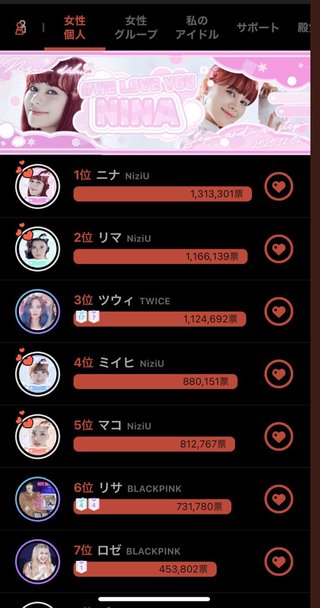 虹プロジェクト