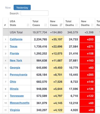今の状態でアメリカで暮らすこと
