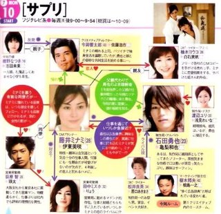 フジ月9【サプリ】見てた人！