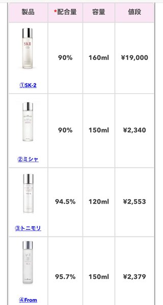 SKll と同じ成分なのに価格が1/5以下とは？