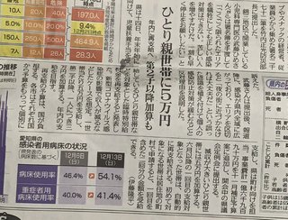 ひとり親家庭に特別給付金