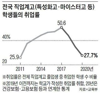 韓国､失業率24%で4人に1人が無職に。文政権の政策とコロナ禍が原因。学生がデモ