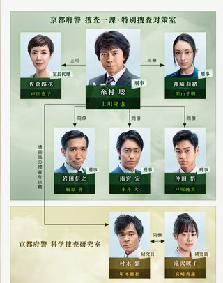 テレビ朝日系《遺留捜査》木曜 夜８時