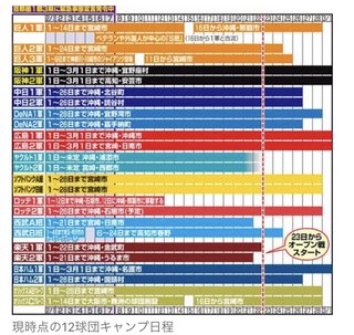 【プロ野球】応援しよう！