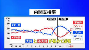 安倍スガ自民党がまた会食　今度は橋本聖子五輪相　6人で高級寿司会食
