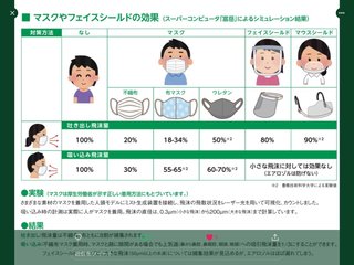 不織布マスクしてほしい