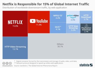 テレビ局のオワコン化がヤバイ