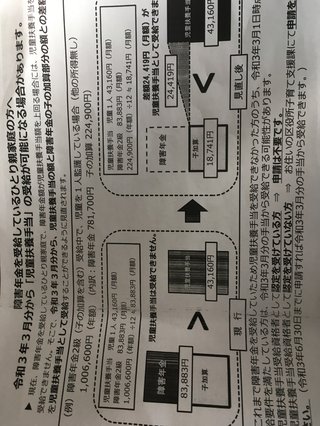 障害年金を受けている方お話ししませんか？
