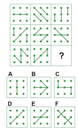 あなたのIQいくつ？これやってみて