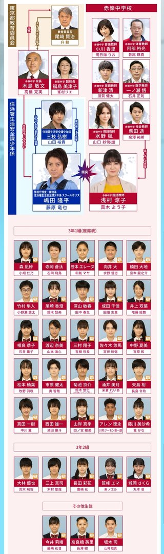 フジ【青のSP（スクールポリス）学校内警察・嶋田隆平】火曜 21時