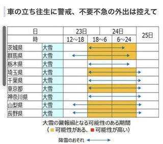 関東甲信で大雪のおそれ、不要不急の外出は控えて。国交省が「緊急発表」