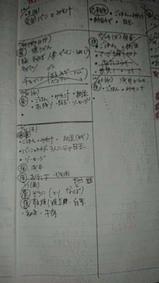 お料理得意な人