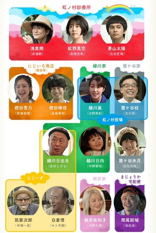 テレ朝【にじいろカルテ】木曜 21時