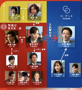 ＴＢＳ系日曜劇場【天国と地獄～サイコな２人～】日曜・後９時