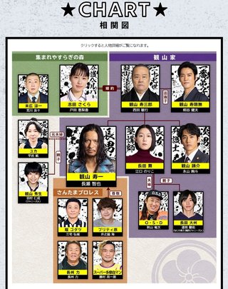 TBS【俺の家の話】金曜 22時