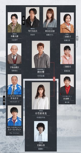 日テレ【君と世界が終わる日に】日曜 22時30分