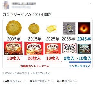 カントリーマアム　2045年問題