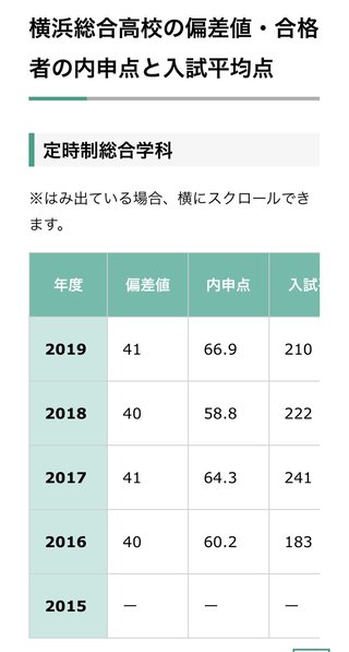 暴走族「鶴見家族（ファミリー）」のメンバーら６人を逮捕　男子中学生を集団リンチ