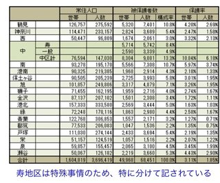 暴走族「鶴見家族（ファミリー）」のメンバーら６人を逮捕　男子中学生を集団リンチ