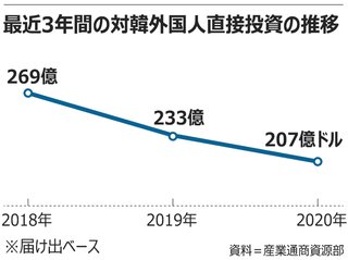 韓国「日本が我々にNoJapanさせたせいで外国人投資家にNoKoreaされた！どうしてくれる」