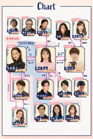 TBS系【オー！マイ・ボス！恋は別冊で】火曜 22時