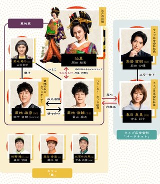 新木曜ドラマF【江戸モアゼル～令和で恋、いたしんす。】