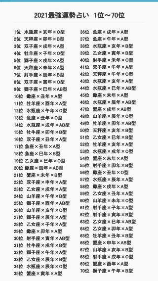 【頑張って探そう】「星座×干支×血液型」2021年最強運勢占いランキング
