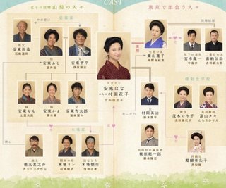 ＮＨＫ 朝ドラ再放送『花子とアン』