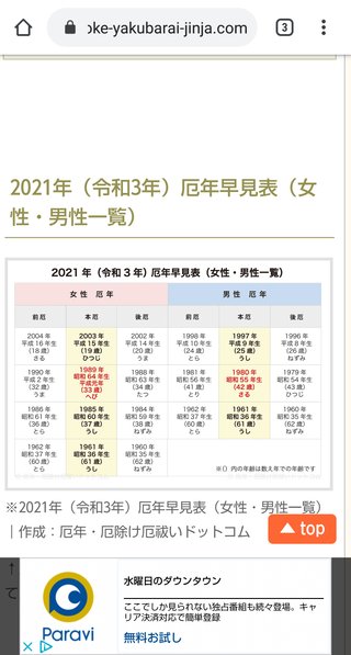 今年厄年の人